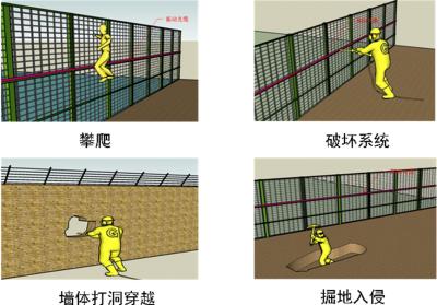 成都青羊区周界防范报警系统四号