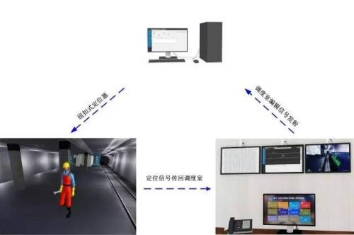 成都青羊区人员定位系统三号