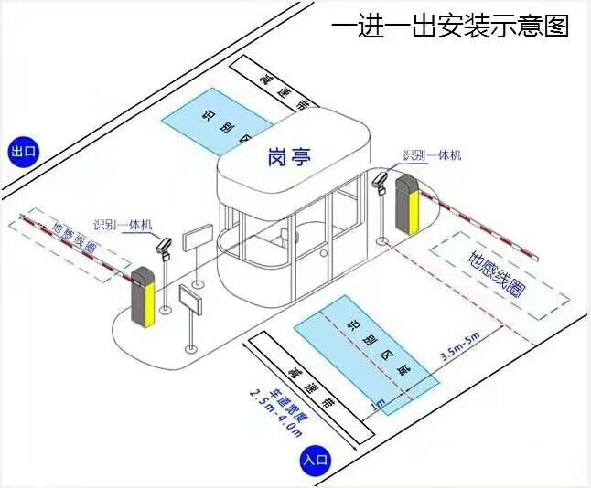 成都青羊区标准车牌识别系统安装图