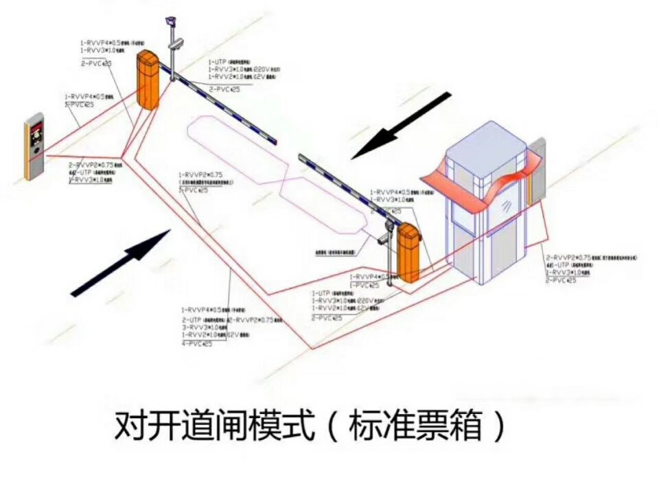 成都青羊区对开道闸单通道收费系统