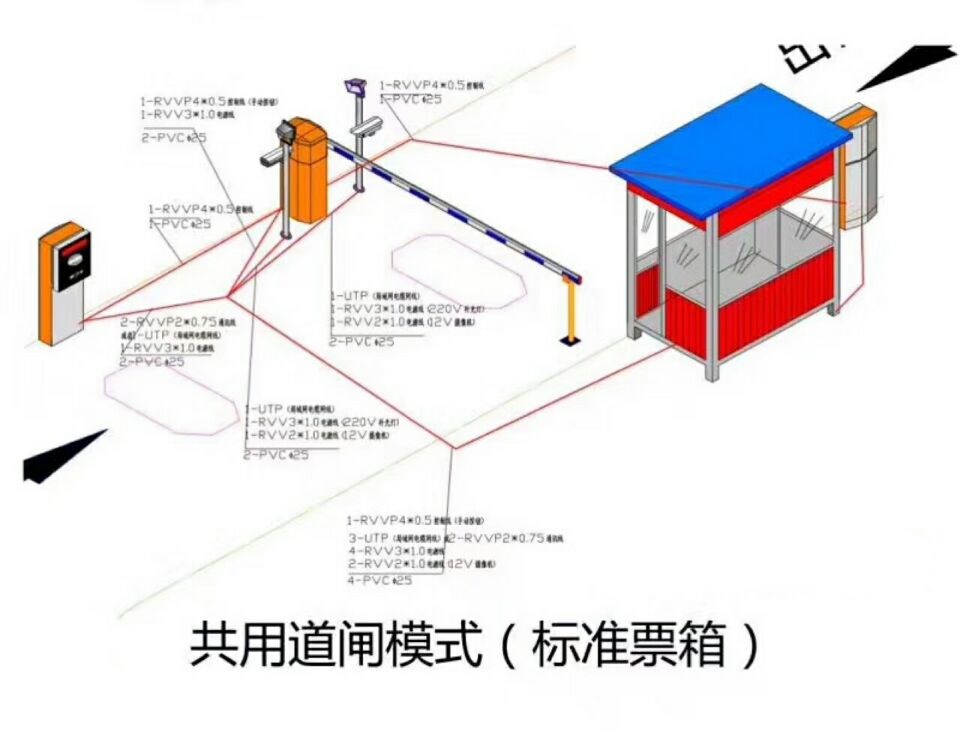 成都青羊区单通道模式停车系统