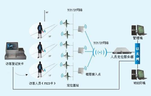 成都青羊区人员定位系统一号