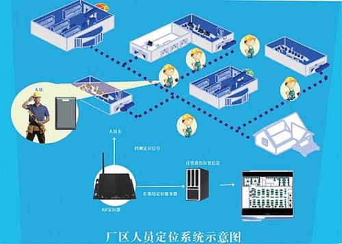 成都青羊区人员定位系统四号