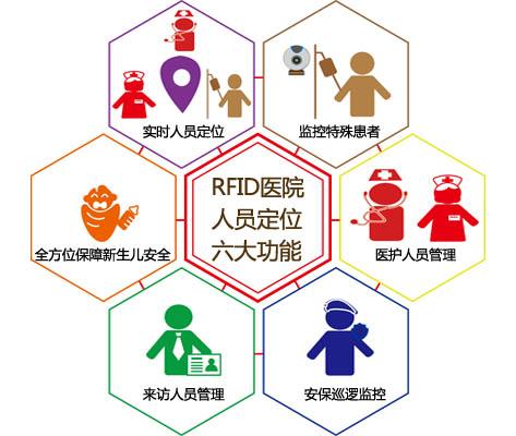 成都青羊区人员定位系统六号