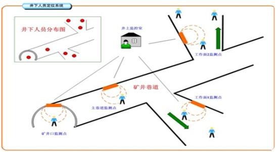 成都青羊区人员定位系统七号