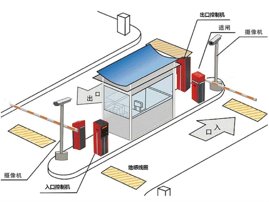 成都青羊区标准双通道刷卡停车系统安装示意